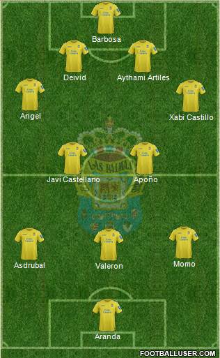 U.D. Las Palmas S.A.D. Formation 2014