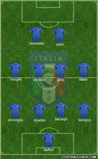 Italy Formation 2014
