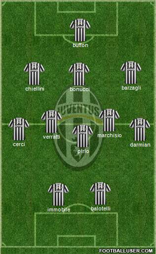 Juventus Formation 2014