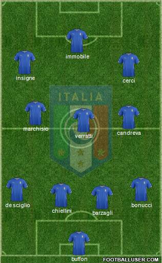 Italy Formation 2014