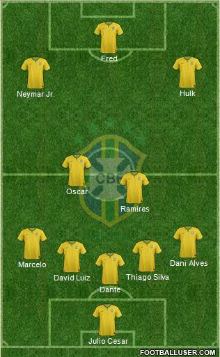 Brazil Formation 2014