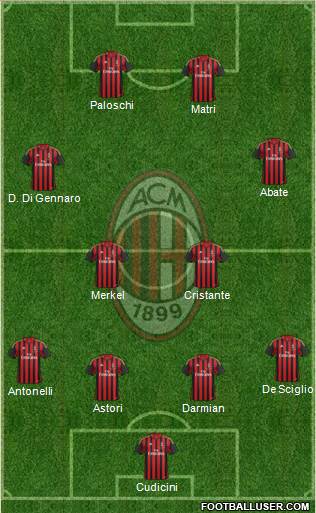 A.C. Milan Formation 2014