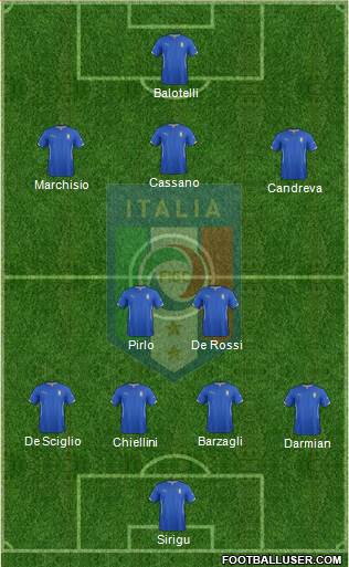 Italy Formation 2014