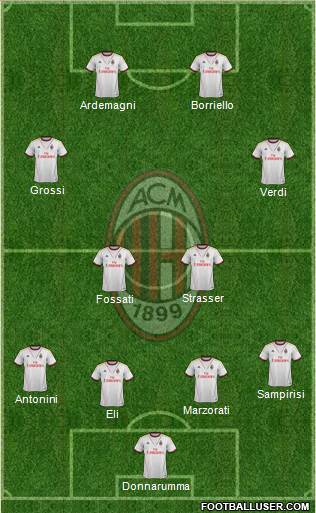 A.C. Milan Formation 2014