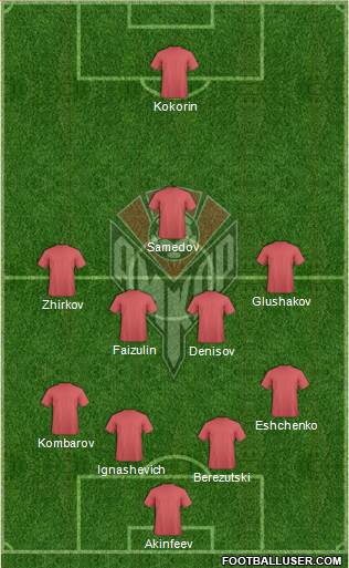 Amkar Perm Formation 2014