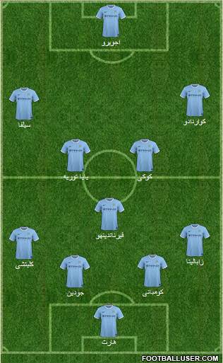 Manchester City Formation 2014