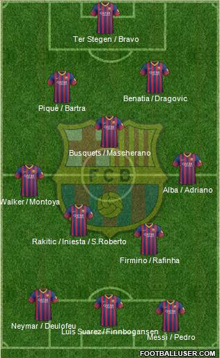 F.C. Barcelona Formation 2014