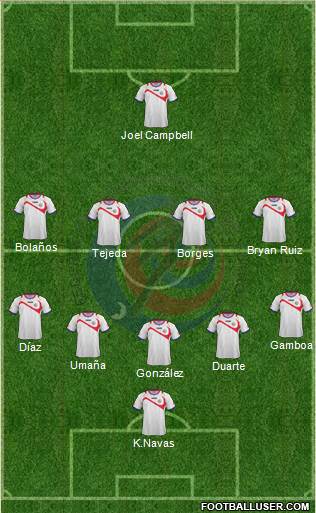 Costa Rica Formation 2014