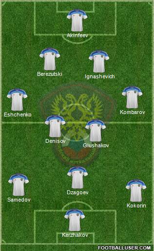 Russia Formation 2014