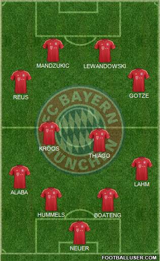 FC Bayern München Formation 2014