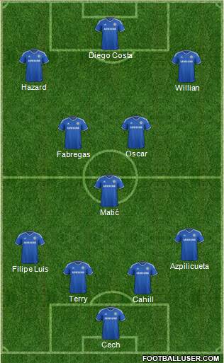 Chelsea Formation 2014
