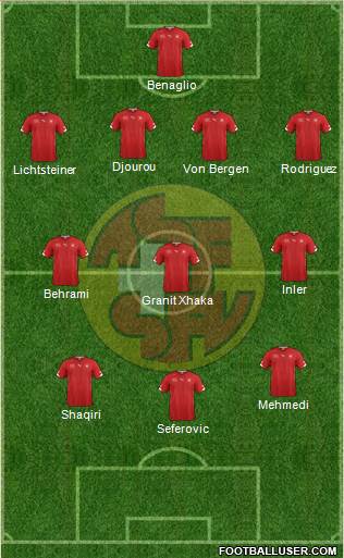 Switzerland Formation 2014