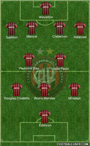 C Atlético Paranaense Formation 2014