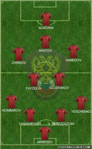 Russia Formation 2014