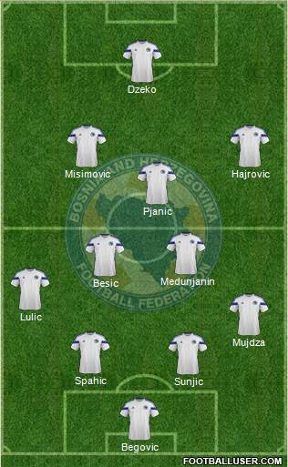 Bosnia and Herzegovina Formation 2014