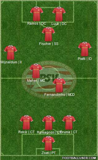 PSV Formation 2014