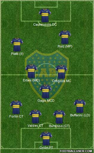 Boca Juniors Formation 2014