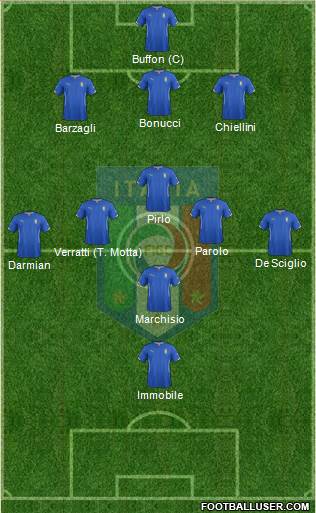 Italy Formation 2014