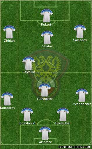 Russia Formation 2014