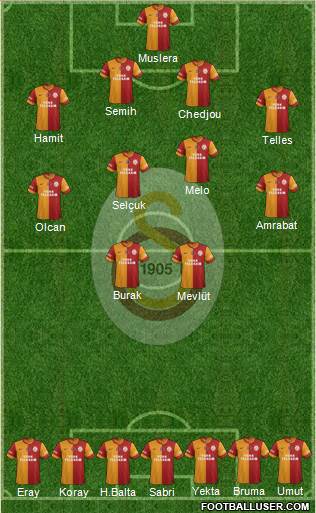 Galatasaray SK Formation 2014