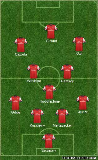 Arsenal Formation 2014