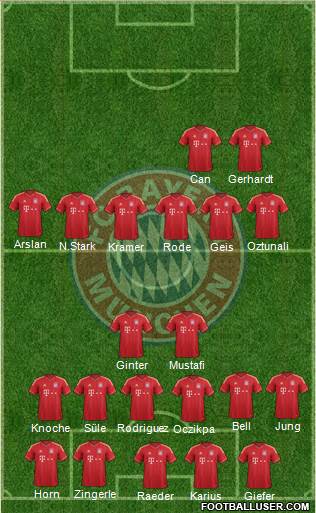 FC Bayern München Formation 2014