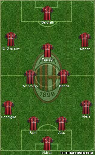 A.C. Milan Formation 2014
