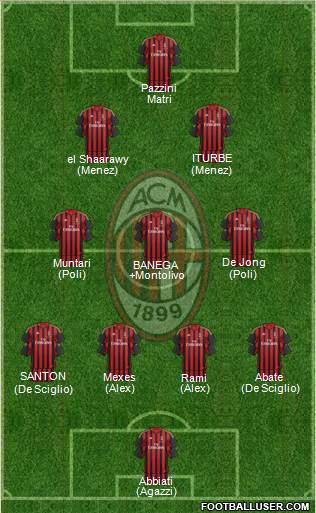 A.C. Milan Formation 2014