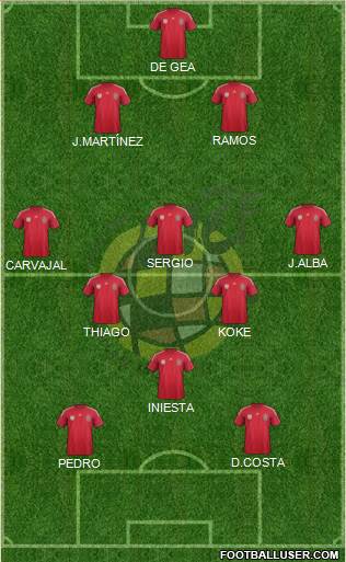 Spain Formation 2014