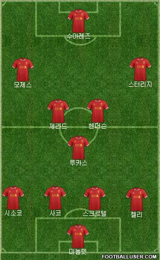 Liverpool Formation 2014