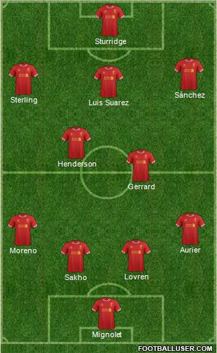 Liverpool Formation 2014
