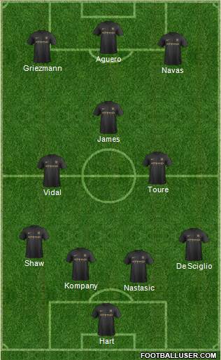 Manchester City Formation 2014