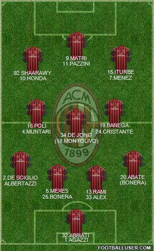 A.C. Milan Formation 2014