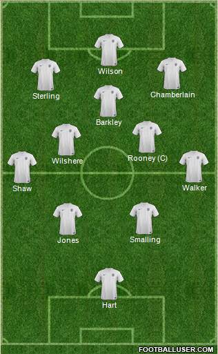 England Formation 2014