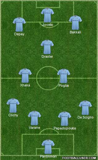 Manchester City Formation 2014