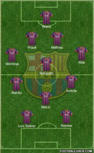 F.C. Barcelona Formation 2014