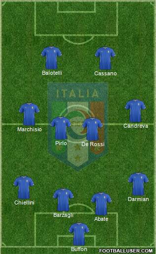 Italy Formation 2014