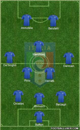 Italy Formation 2014