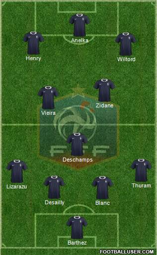France Formation 2014