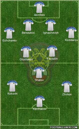 Russia Formation 2014