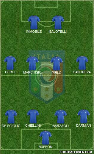 Italy Formation 2014