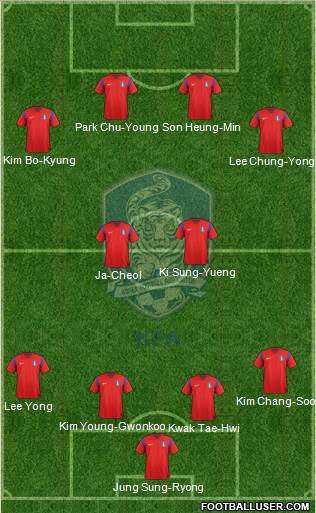 South Korea Formation 2014