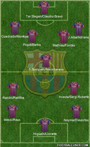 F.C. Barcelona Formation 2014