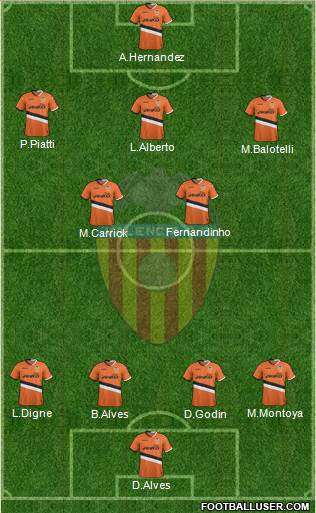 Valencia C.F., S.A.D. Formation 2014