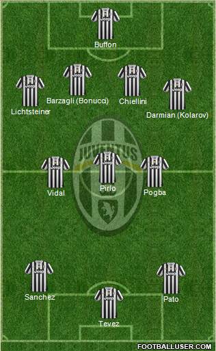 Juventus Formation 2014