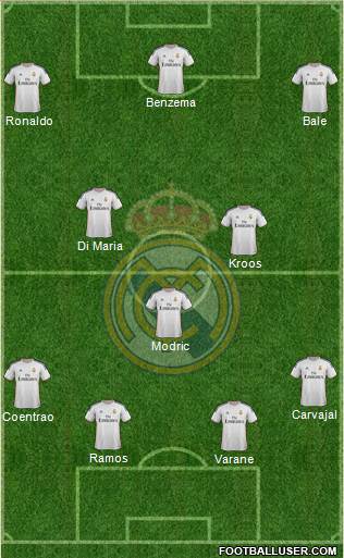 Real Madrid C.F. Formation 2014