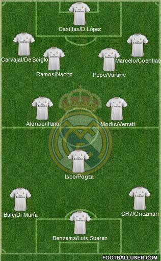 Real Madrid C.F. Formation 2014