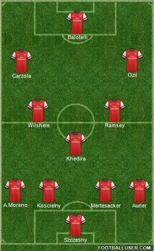 Arsenal Formation 2014