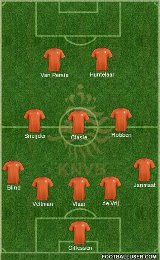 Holland Formation 2014