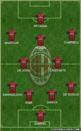 A.C. Milan Formation 2014